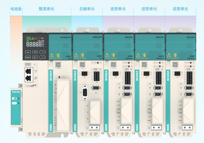 伟创SD860通用型多传伺服